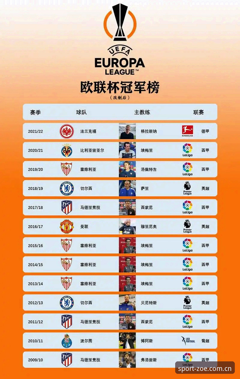 埃梅里欧联杯五冠霸业深度解析：三支球队传奇背后的战术密码与行业启示